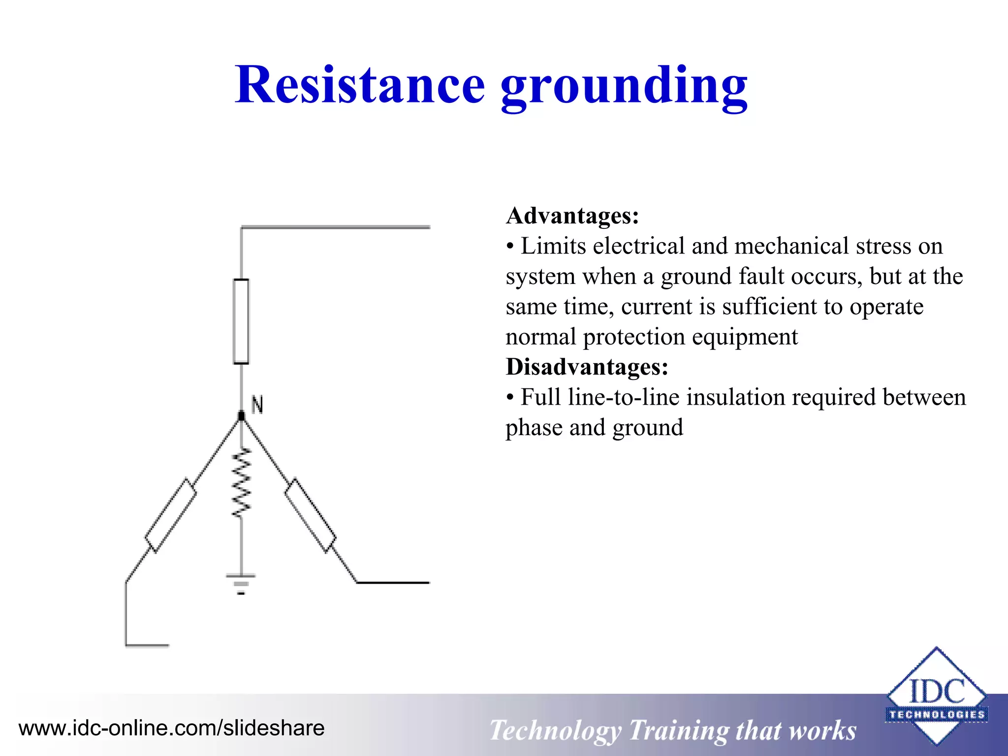 Resistance grounding 
Advantages: 
• Limits electrical and mechanical stress on 
system when a ground fault occurs, but at the 
same time, current is sufficient to operate 
normal protection equipment 
Disadvantages: 
• Full line-to-line insulation required between 
phase and ground 
www.idc-online.com/slideshare Technology TTrraaiinniinngg tthhaatt WWoorrkkss 
 