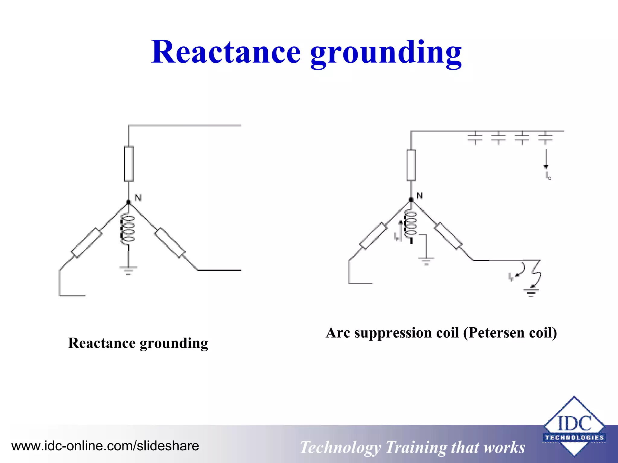 Reactance grounding 
Arc suppression coil (Petersen coil) 
Reactance grounding 
www.idc-online.com/slideshare Technology TTrraaiinniinngg tthhaatt WWoorrkkss 
 