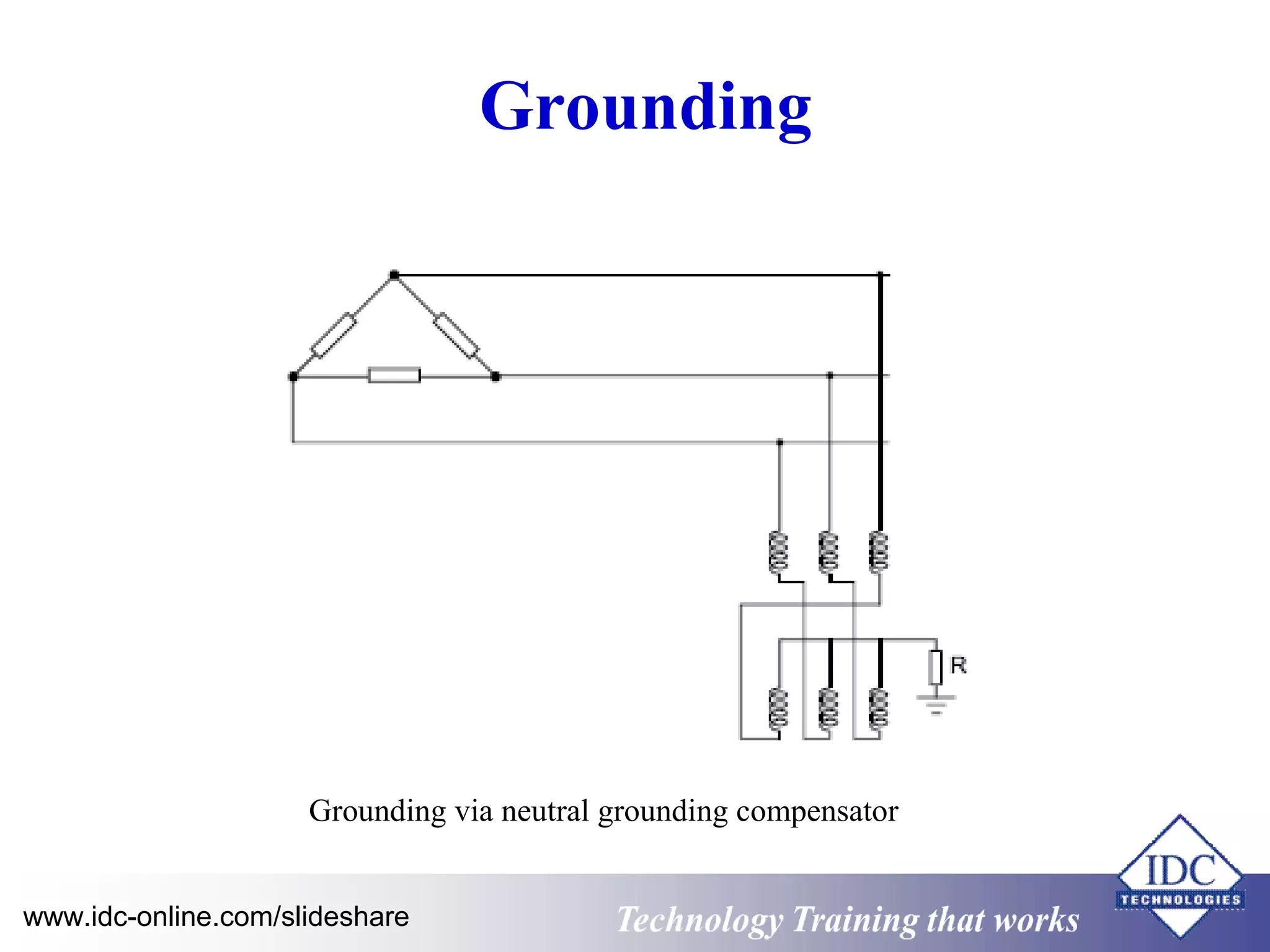 Grounding 
Grounding via neutral grounding compensator 
www.idc-online.com/slideshare Technology TTrraaiinniinngg tthhaatt WWoorrkkss 
 