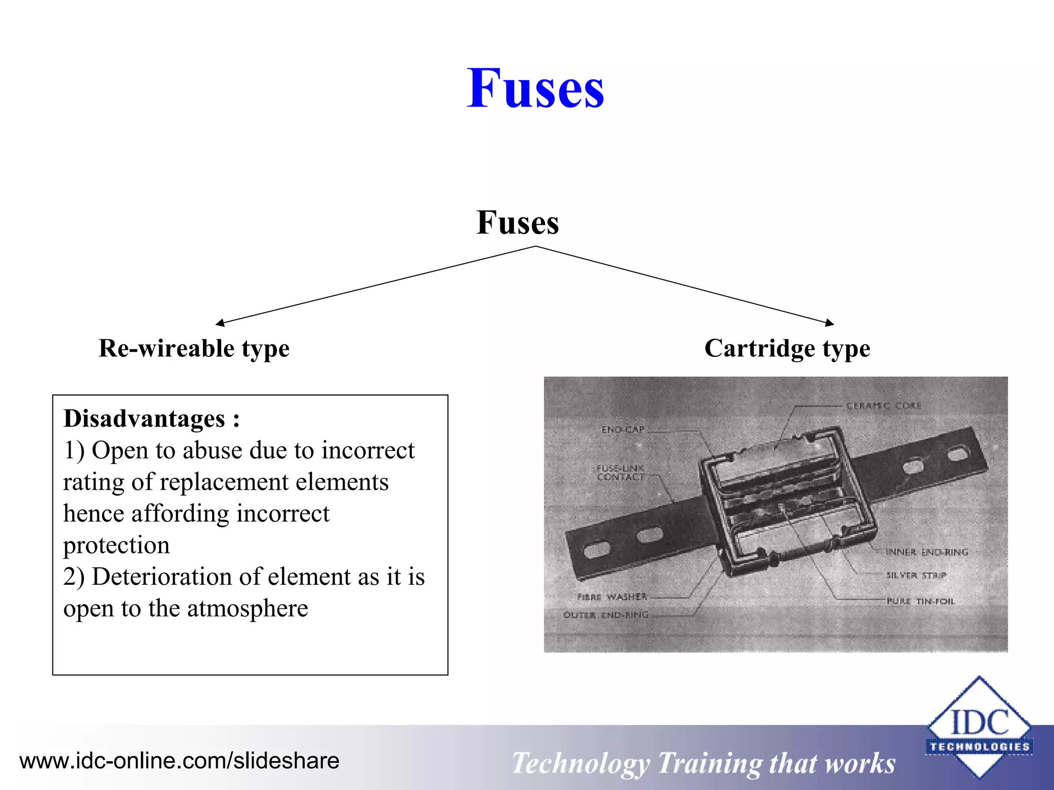 Fuses 
Fuses 
Re-wireable type Cartridge type 
Disadvantages : 
1) Open to abuse due to incorrect 
rating of replacement elements 
hence affording incorrect 
protection 
2) Deterioration of element as it is 
open to the atmosphere 
www.idc-online.com/slideshare Technology TTrraaiinniinngg tthhaatt WWoorrkkss 
 
