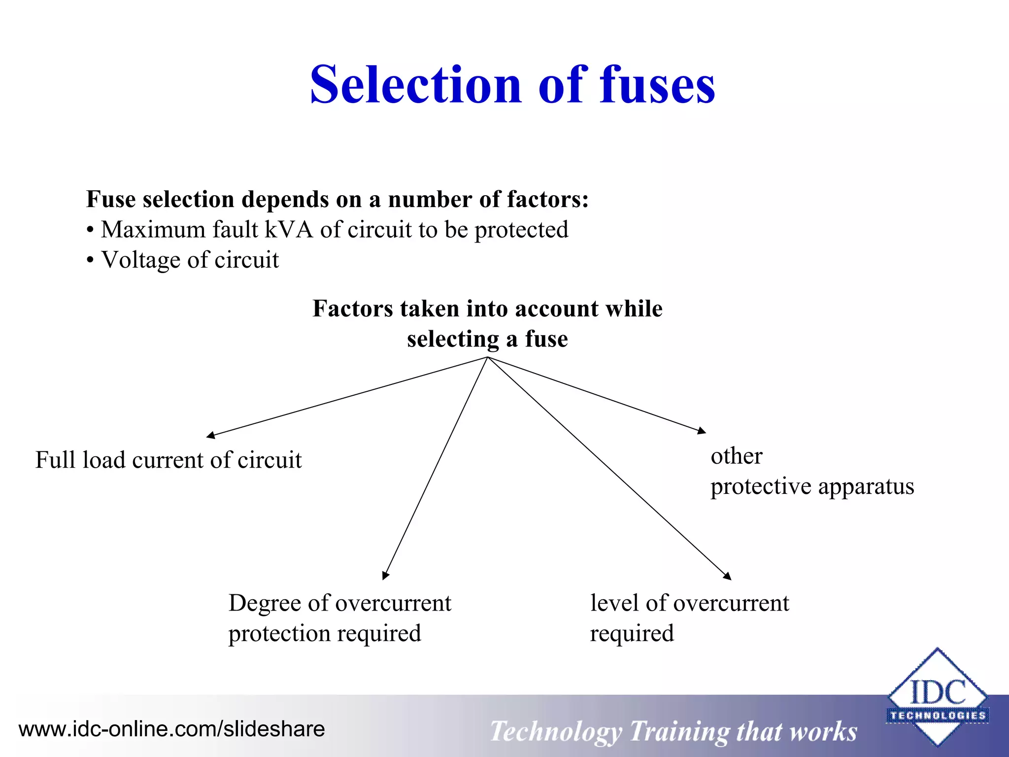Selection of fuses 
Fuse selection depends on a number of factors: 
• Maximum fault kVA of circuit to be protected 
• Voltage of circuit 
Full load current of circuit 
Factors taken into account while 
selecting a fuse 
Degree of overcurrent 
protection required 
other 
protective apparatus 
level of overcurrent 
required 
www.idc-online.com/slideshare Technology TTrraaiinniinngg tthhaatt WWoorrkkss 
 