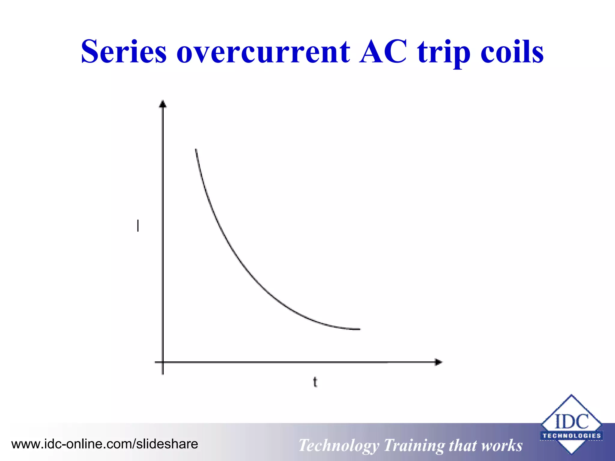 Series overcurrent AC trip coils 
www.idc-online.com/slideshare Technology TTrraaiinniinngg tthhaatt WWoorrkkss 
 
