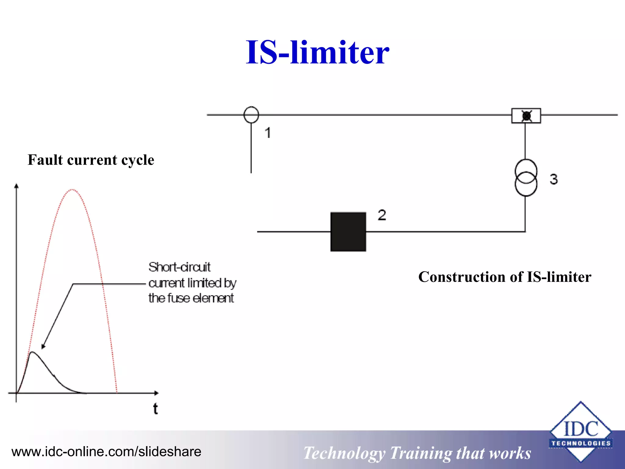IS-limiter 
Construction of IS-limiter 
Fault current cycle 
www.idc-online.com/slideshare Technology TTrraaiinniinngg tthhaatt WWoorrkkss 
 