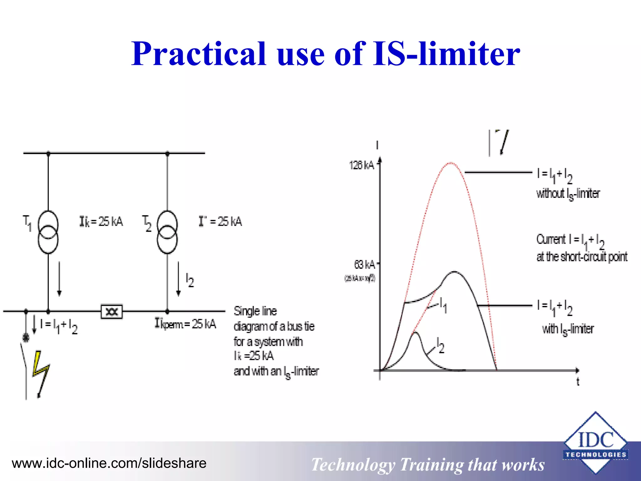 Practical use of IS-limiter 
www.idc-online.com/slideshare Technology TTrraaiinniinngg tthhaatt WWoorrkkss 
 