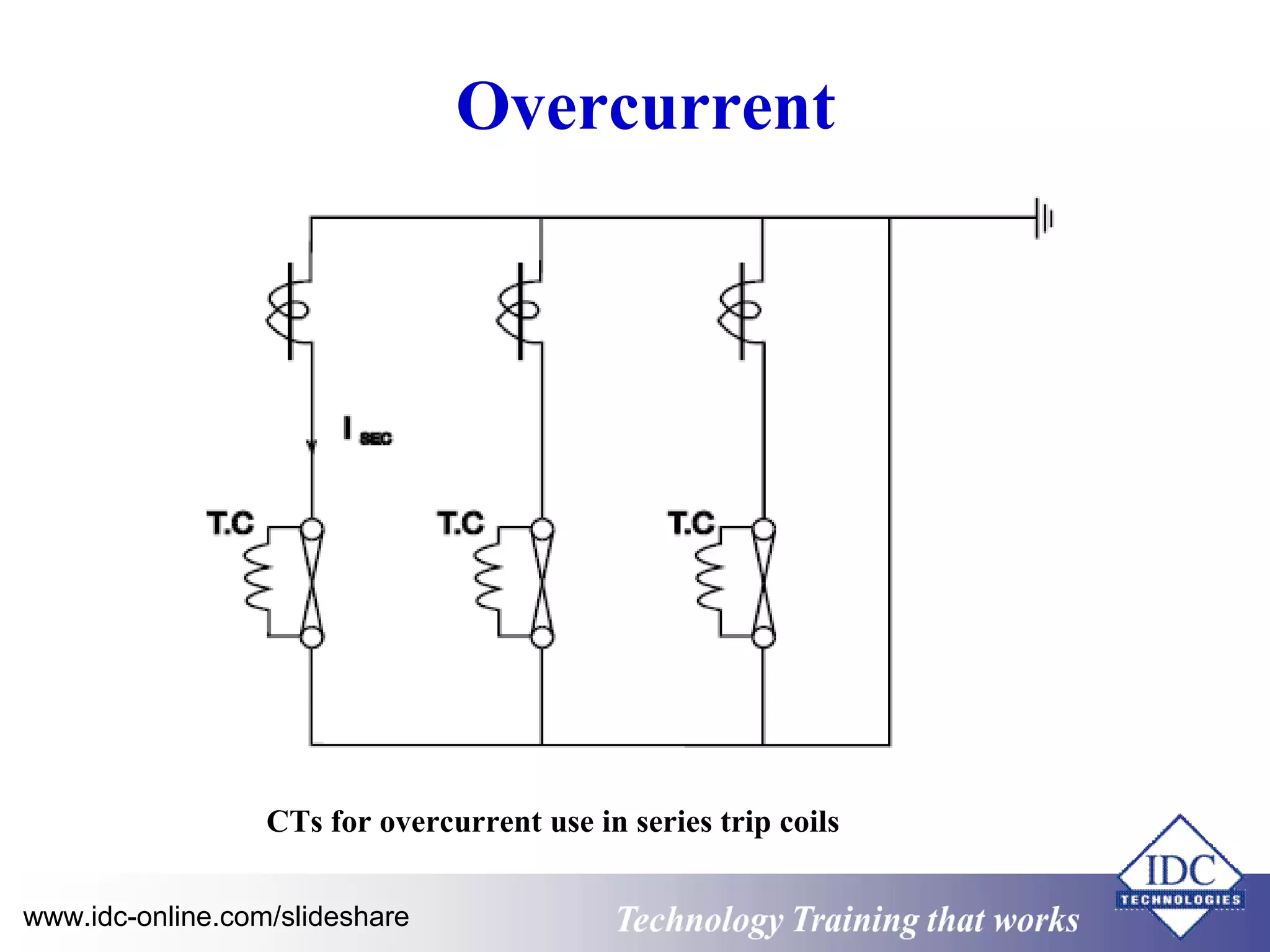 Overcurrent 
CTs for overcurrent use in series trip coils 
www.idc-online.com/slideshare Technology TTrraaiinniinngg tthhaatt WWoorrkkss 
 