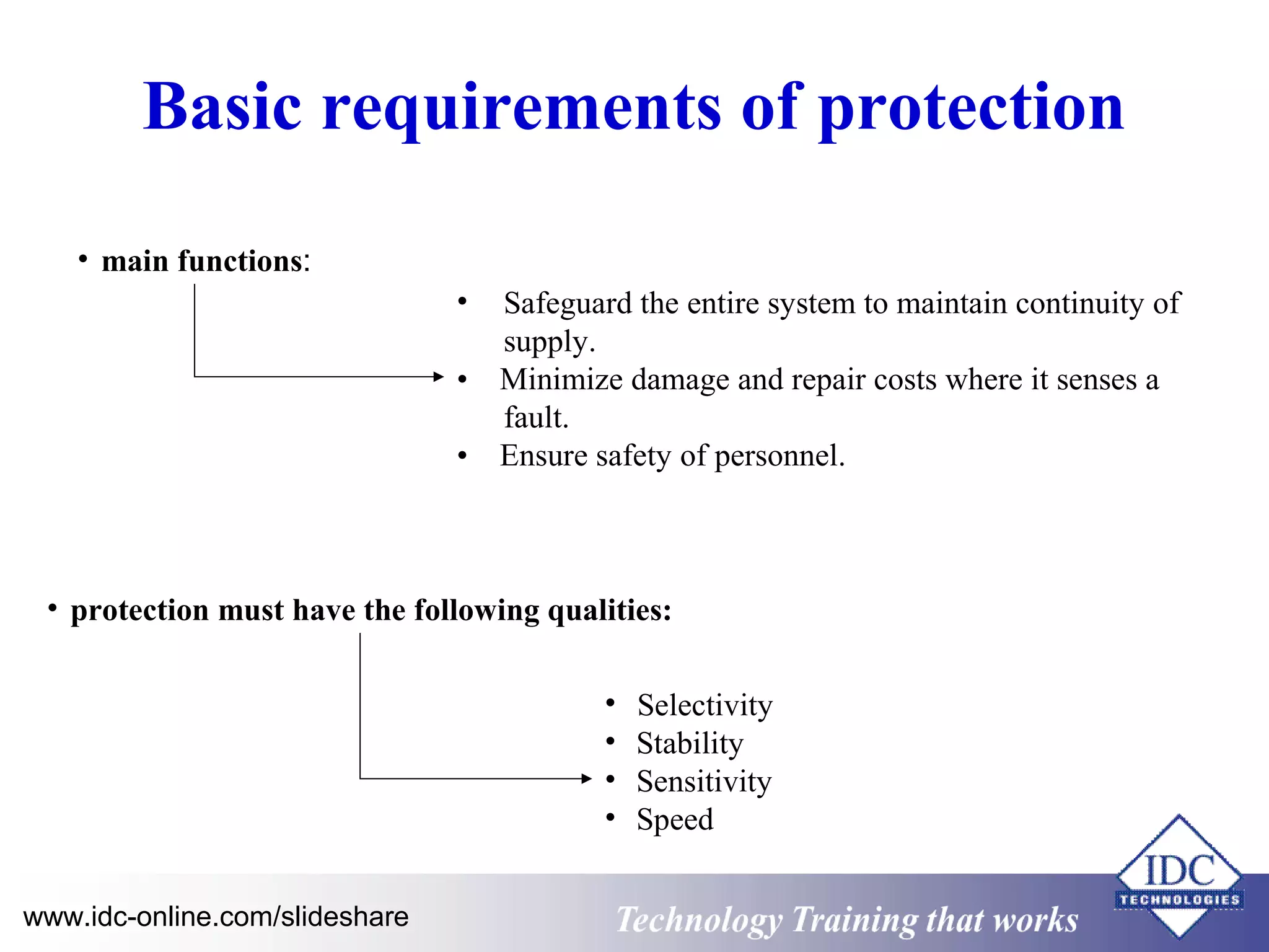 Basic requirements of protection 
• main functions: 
• Safeguard the entire system to maintain continuity of 
supply. 
• Minimize damage and repair costs where it senses a 
fault. 
• Ensure safety of personnel. 
• protection must have the following qualities: 
• Selectivity 
• Stability 
• Sensitivity 
• Speed 
www.idc-online.com/slideshare Technology TTrraaiinniinngg tthhaatt WWoorrkkss 
 
