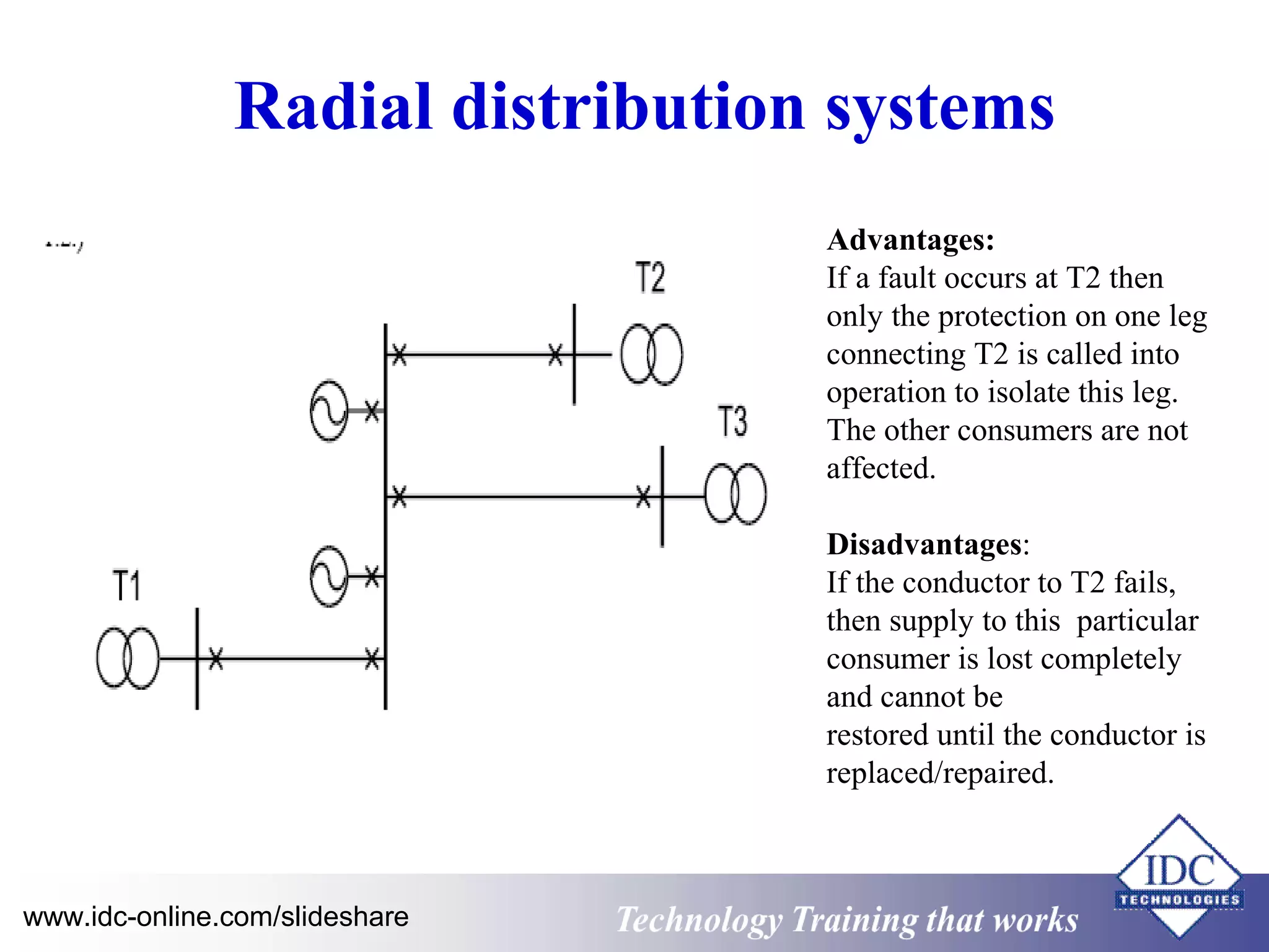 Radial distribution systems 
Advantages: 
If a fault occurs at T2 then 
only the protection on one leg 
connecting T2 is called into 
operation to isolate this leg. 
The other consumers are not 
affected. 
Disadvantages: 
If the conductor to T2 fails, 
then supply to this particular 
consumer is lost completely 
and cannot be 
restored until the conductor is 
replaced/repaired. 
www.idc-online.com/slideshare Technology TTrraaiinniinngg tthhaatt WWoorrkkss 
 