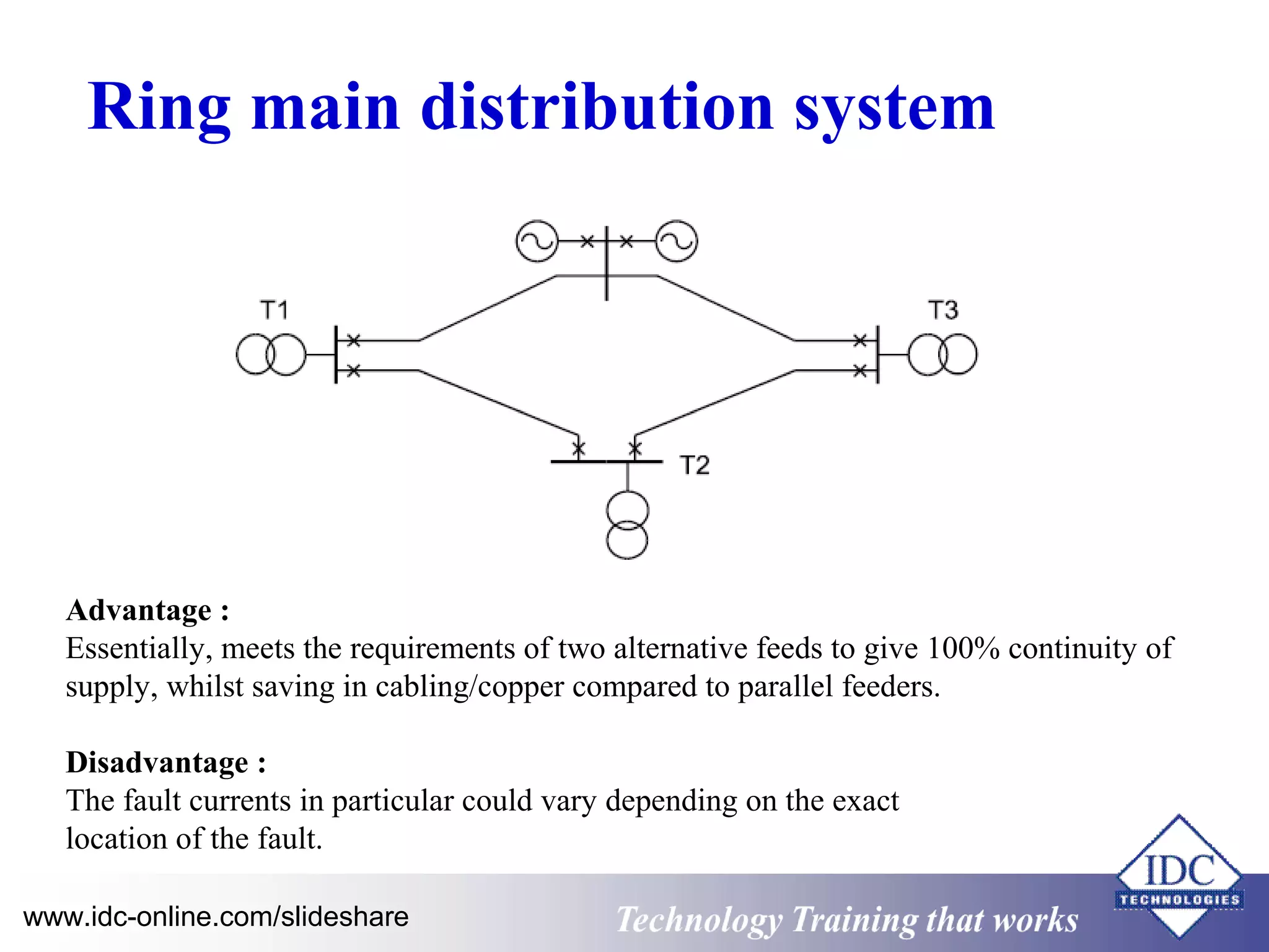Ring main distribution system 
Advantage : 
Essentially, meets the requirements of two alternative feeds to give 100% continuity of 
supply, whilst saving in cabling/copper compared to parallel feeders. 
Disadvantage : 
The fault currents in particular could vary depending on the exact 
location of the fault. 
www.idc-online.com/slideshare Technology TTrraaiinniinngg tthhaatt WWoorrkkss 
 