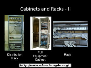 Cabinets and Racks - II




                  Full
Distribution   Equipment     Rack
   Rack         Cabinet
 
