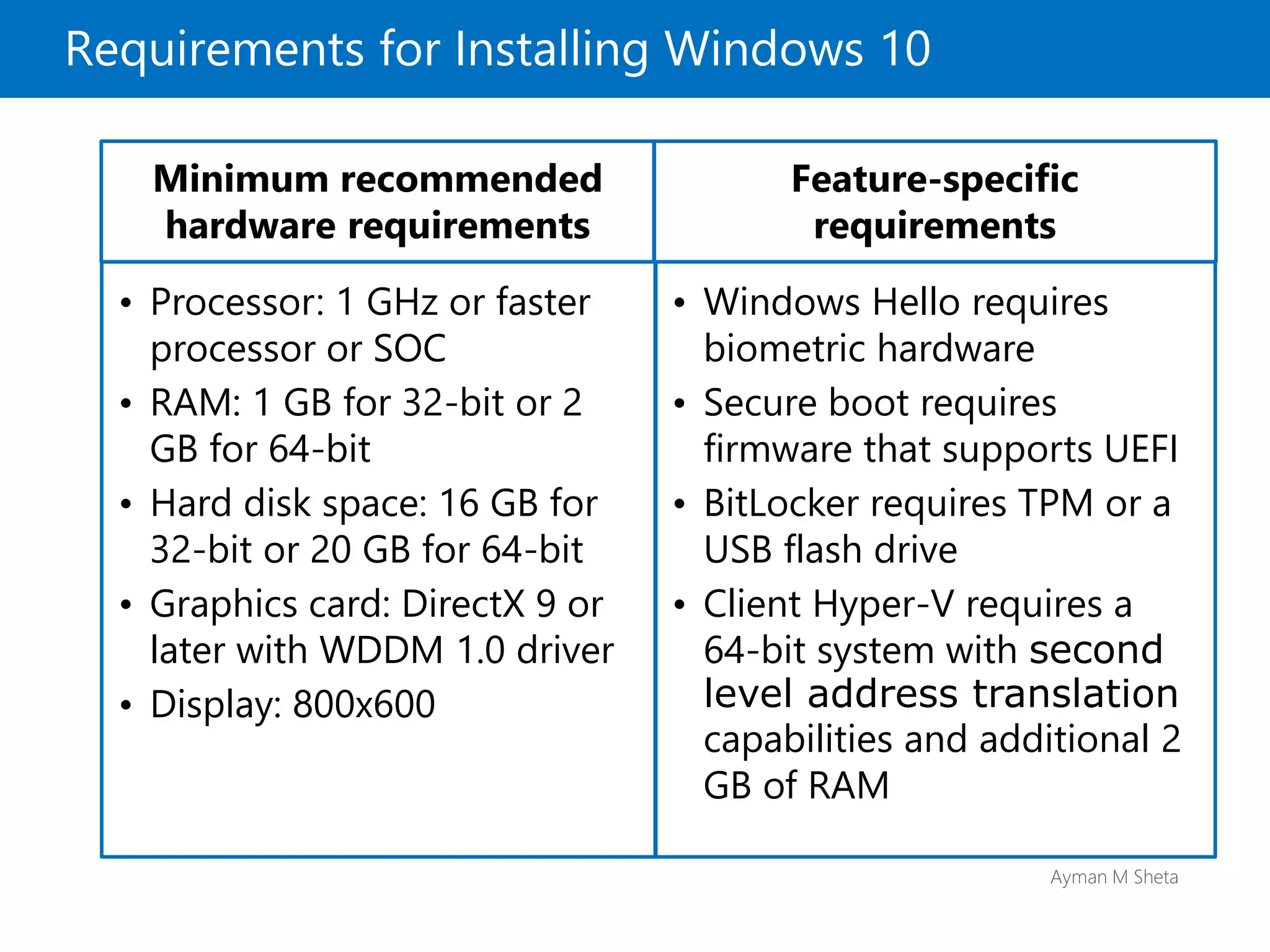 Ayman M Sheta
Requirements for Installing Windows 10
Minimum recommended
hardware requirements
• Processor: 1 GHz or faster
processor or SOC
• RAM: 1 GB for 32-bit or 2
GB for 64-bit
• Hard disk space: 16 GB for
32-bit or 20 GB for 64-bit
• Graphics card: DirectX 9 or
later with WDDM 1.0 driver
• Display: 800x600
Feature-specific
requirements
• Windows Hello requires
biometric hardware
• Secure boot requires
firmware that supports UEFI
• BitLocker requires TPM or a
USB flash drive
• Client Hyper-V requires a
64-bit system with second
level address translation
capabilities and additional 2
GB of RAM
 