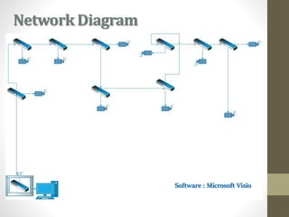Install networking setup in organization
