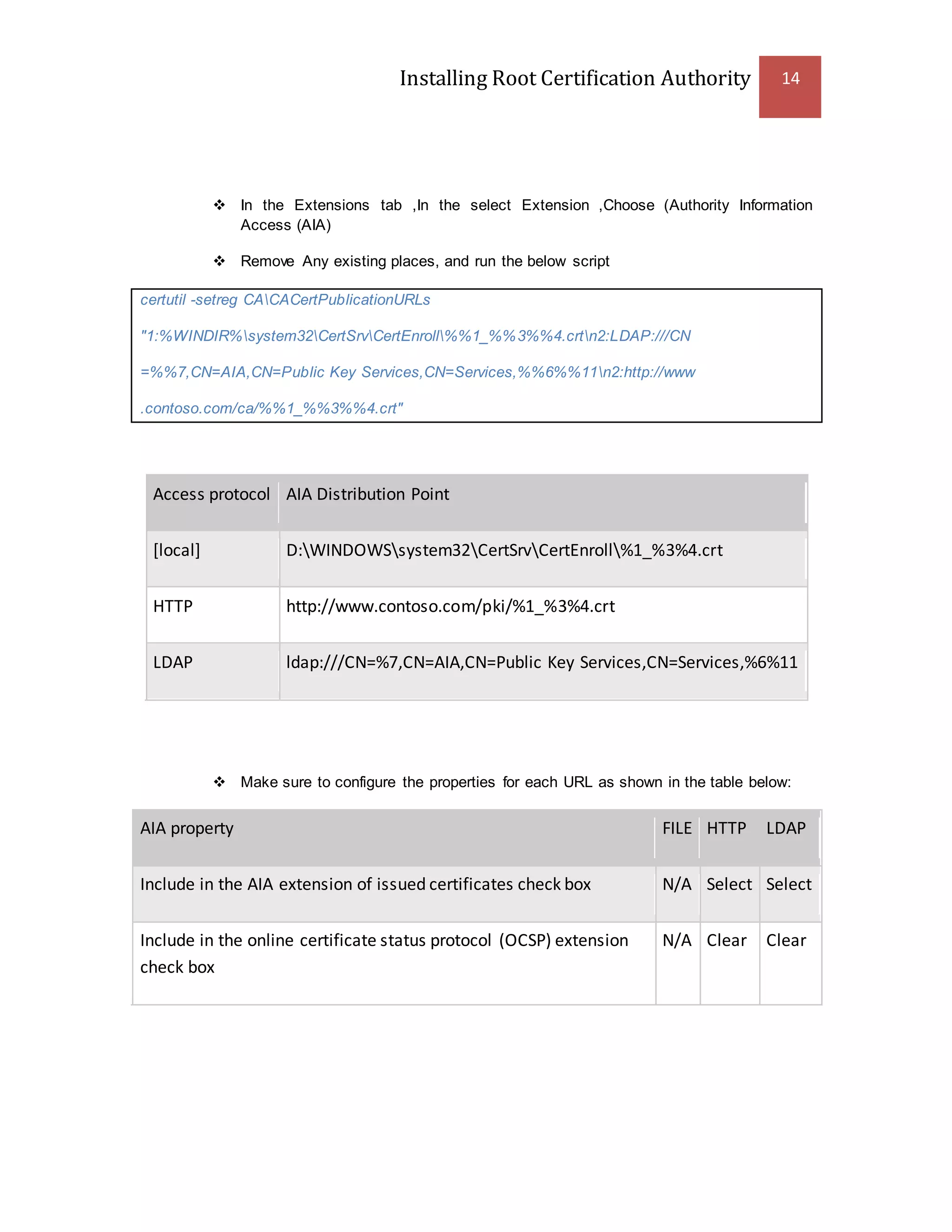 Installing Root Certification Authority 14
 In the Extensions tab ,In the select Extension ,Choose (Authority Information
Access (AIA)
 Remove Any existing places, and run the below script
certutil -setreg CACACertPublicationURLs
"1:%WINDIR%system32CertSrvCertEnroll%%1_%%3%%4.crtn2:LDAP:///CN
=%%7,CN=AIA,CN=Public Key Services,CN=Services,%%6%%11n2:http://www
.contoso.com/ca/%%1_%%3%%4.crt"
Access protocol AIA Distribution Point
[local] D:WINDOWSsystem32CertSrvCertEnroll%1_%3%4.crt
HTTP http://www.contoso.com/pki/%1_%3%4.crt
LDAP ldap:///CN=%7,CN=AIA,CN=Public Key Services,CN=Services,%6%11
 Make sure to configure the properties for each URL as shown in the table below:
AIA property FILE HTTP LDAP
Include in the AIA extension of issued certificates check box N/A Select Select
Include in the online certificate status protocol (OCSP) extension
check box
N/A Clear Clear
 