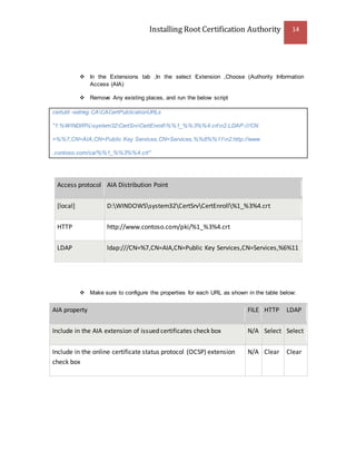 Installing Root Certification Authority 14
 In the Extensions tab ,In the select Extension ,Choose (Authority Information
Access (AIA)
 Remove Any existing places, and run the below script
certutil -setreg CACACertPublicationURLs
"1:%WINDIR%system32CertSrvCertEnroll%%1_%%3%%4.crtn2:LDAP:///CN
=%%7,CN=AIA,CN=Public Key Services,CN=Services,%%6%%11n2:http://www
.contoso.com/ca/%%1_%%3%%4.crt"
Access protocol AIA Distribution Point
[local] D:WINDOWSsystem32CertSrvCertEnroll%1_%3%4.crt
HTTP http://www.contoso.com/pki/%1_%3%4.crt
LDAP ldap:///CN=%7,CN=AIA,CN=Public Key Services,CN=Services,%6%11
 Make sure to configure the properties for each URL as shown in the table below:
AIA property FILE HTTP LDAP
Include in the AIA extension of issued certificates check box N/A Select Select
Include in the online certificate status protocol (OCSP) extension
check box
N/A Clear Clear
 