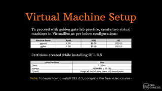 Virtual Machine Setup
To proceed with golden gate lab practice, create two virtual
machines in VirtualBox as per below configurations:
Partitions created while installing OEL 6.5
Note: To learn how to install OEL 6.5, complete the free video course –
 