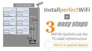 InstallperfectWiFi
in
3easy steps
WiFiTel Systems use the
TV cable infrastructure
Here’s a typical layout
YOUR HOTEL
 