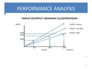 PERFORMANCE ANALYSIS




                       29
 