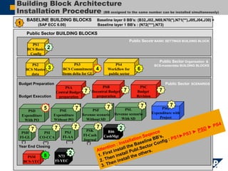 Installprocedure bp publ_sector_en_be | PPT