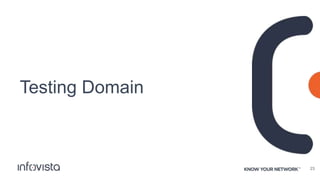 Testing Domain
23
 
