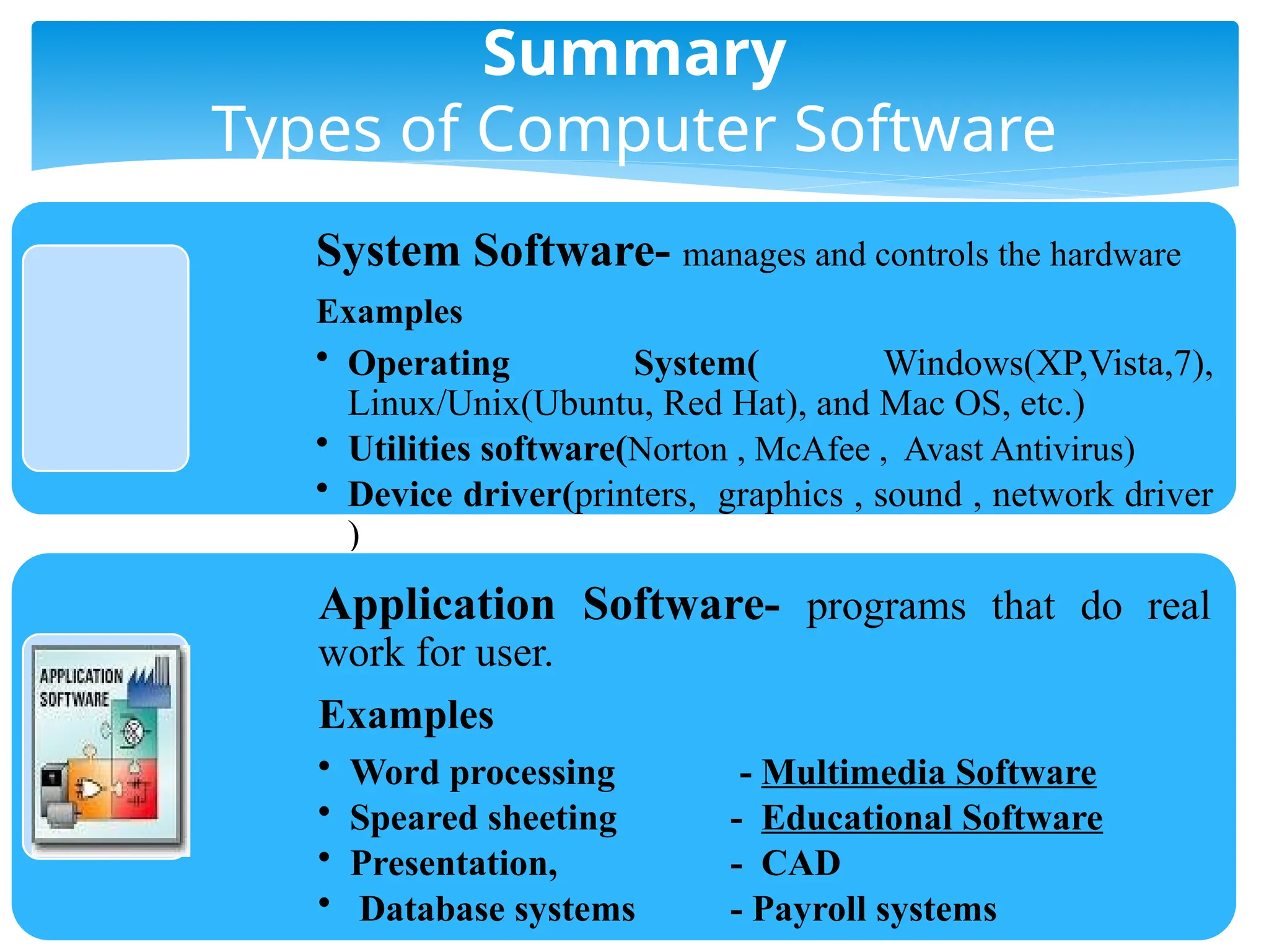 Summary
Types of Computer Software
System Software- manages and controls the hardware
Examples
• Operating System( Windows(XP,Vista,7),
Linux/Unix(Ubuntu, Red Hat), and Mac OS, etc.)
• Utilities software(Norton , McAfee , Avast Antivirus)
• Device driver(printers, graphics , sound , network driver
)
Application Software- programs that do real
work for user.
Examples
• Word processing - Multimedia Software
• Speared sheeting - Educational Software
• Presentation, - CAD
• Database systems - Payroll systems
 