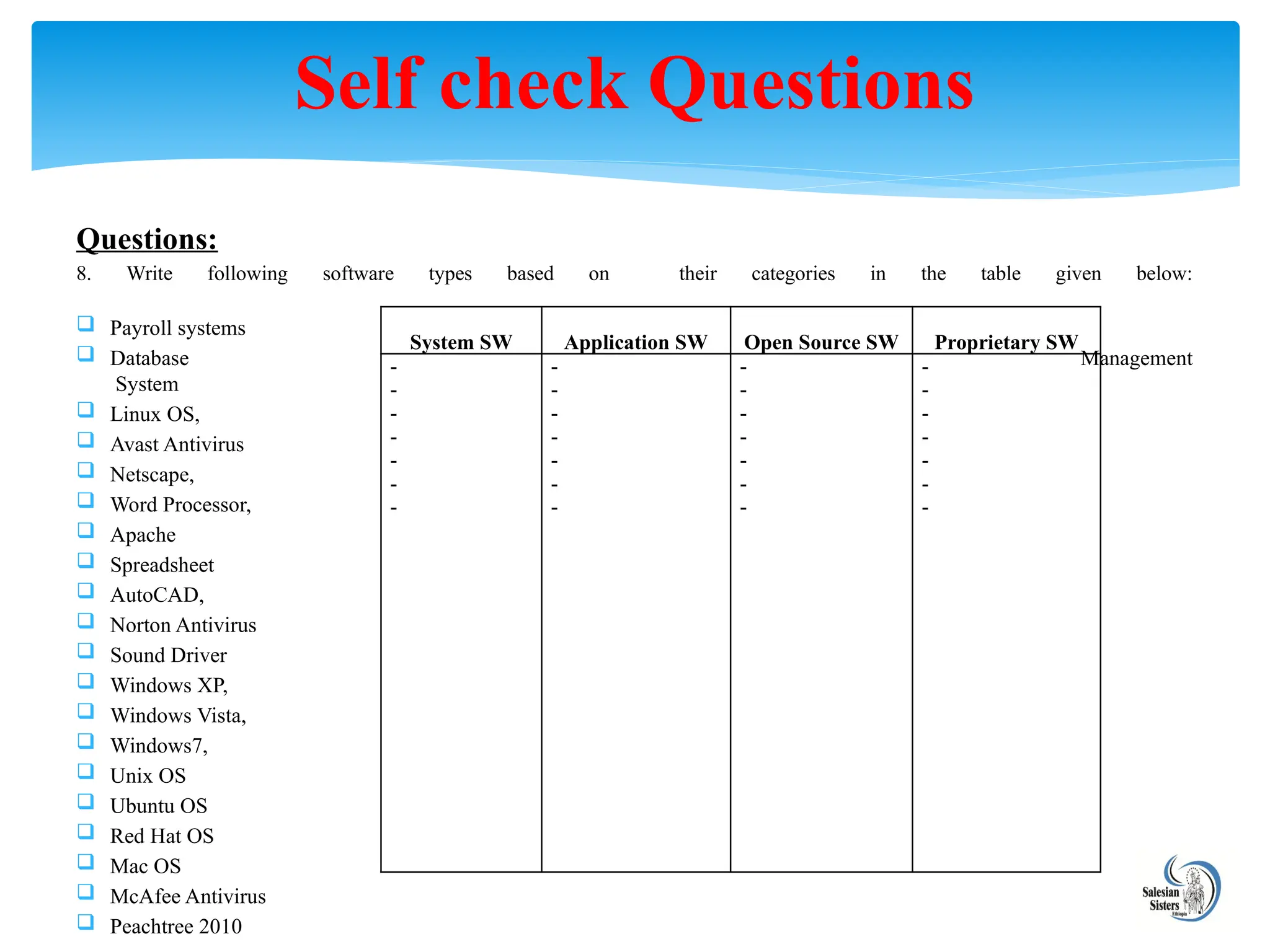 Questions:
8. Write following software types based on their categories in the table given below:
 Payroll systems
 Database Management
System
 Linux OS,
 Avast Antivirus
 Netscape,
 Word Processor,
 Apache
 Spreadsheet
 AutoCAD,
 Norton Antivirus
 Sound Driver
 Windows XP,
 Windows Vista,
 Windows7,
 Unix OS
 Ubuntu OS
 Red Hat OS
 Mac OS
 McAfee Antivirus
 Peachtree 2010
Self check Questions
System SW Application SW Open Source SW Proprietary SW
-
-
-
-
-
-
-
-
-
-
-
-
-
-
-
-
-
-
-
-
-
-
-
-
-
-
-
-
 