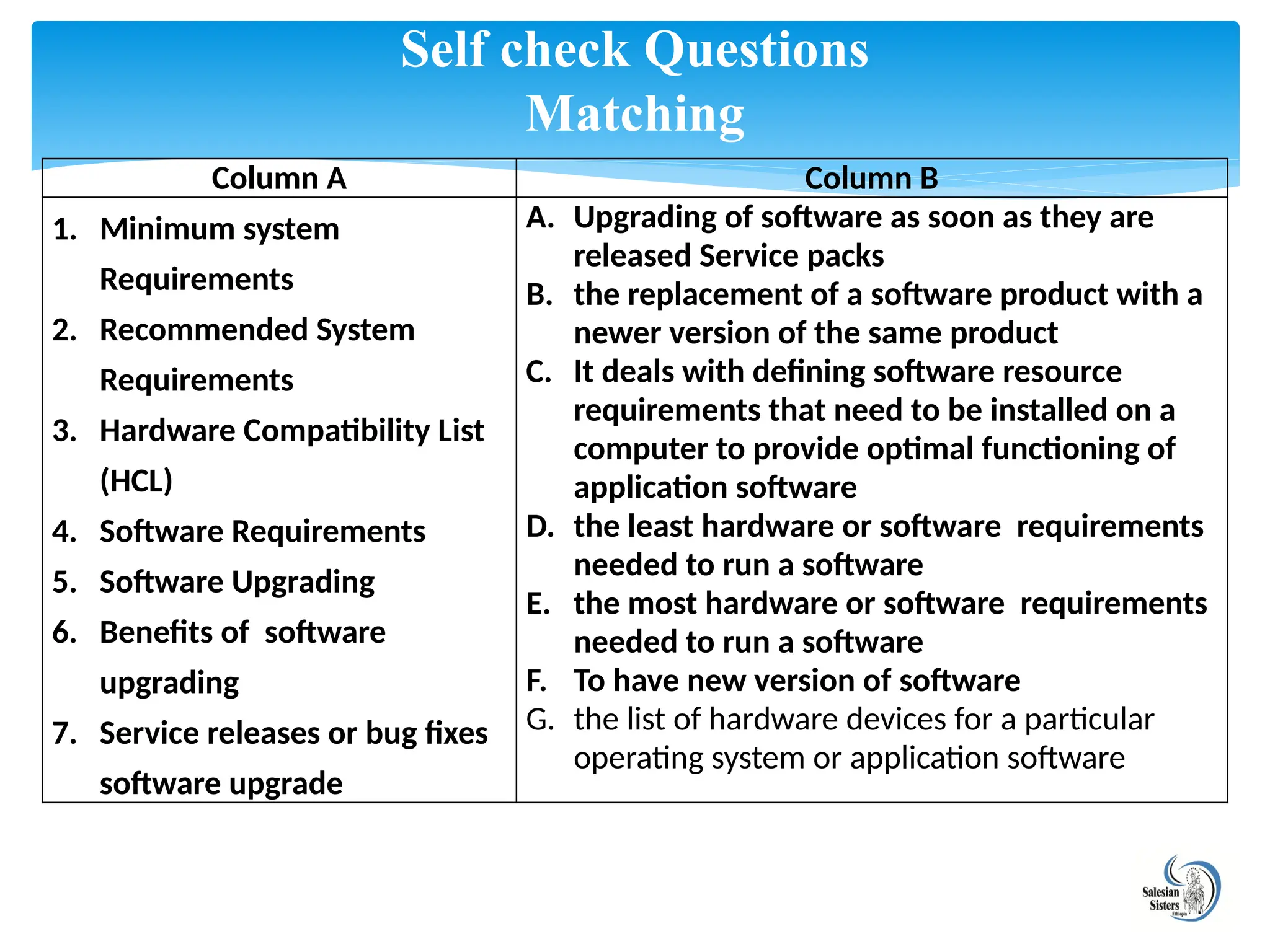 Self check Questions
Matching
Column A Column B
1. Minimum system
Requirements
2. Recommended System
Requirements
3. Hardware Compatibility List
(HCL)
4. Software Requirements
5. Software Upgrading
6. Benefits of software
upgrading
7. Service releases or bug fixes
software upgrade
A. Upgrading of software as soon as they are
released Service packs
B. the replacement of a software product with a
newer version of the same product
C. It deals with defining software resource
requirements that need to be installed on a
computer to provide optimal functioning of
application software
D. the least hardware or software requirements
needed to run a software
E. the most hardware or software requirements
needed to run a software
F. To have new version of software
G. the list of hardware devices for a particular
operating system or application software
 