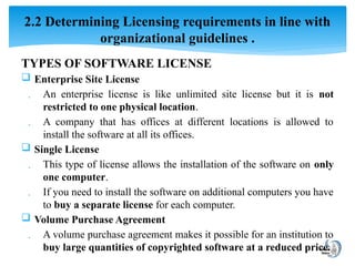 Different Software Licensing Methods Install Software Application buze 1 new.pptx