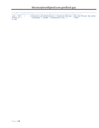 bbconcepteur@gmail.com goodluck guy
| 8P a g e
------+---------+------+------------------------------------------------------+-----------------------------
-------------+------------+------------+---------+--------------------+---------+---------
port | 5432 | | Connections and Authentication / Connection Settings | Sets the TCP port the server
listens on. | | postmaster | integer | configuration file | 1 | 65535
(1 row)
 