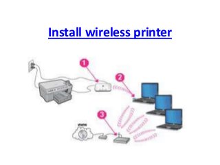 Install wireless printer
 