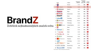 BrandZŽebříček nejhodnotnějších značek světa
 