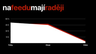 15 %
30 %
45 %
60 %
Fotky Oboje Videa
 
nafeedumajíraději
 