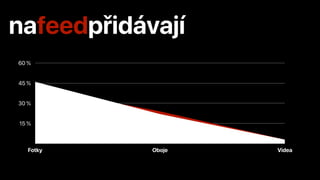 15 %
30 %
45 %
60 %
Fotky Oboje Videa
 
nafeedpřidávají
 