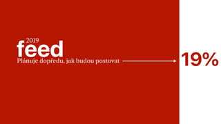 feedPlánuje dopředu, jak budou postovat 19%
2019
 