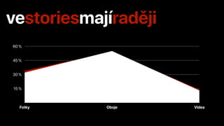 15 %
30 %
45 %
60 %
Fotky Oboje Videa
 
vestoriesmajíraději
 