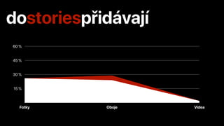 15 %
30 %
45 %
60 %
Fotky Oboje Videa
 
dostoriespřidávají
 