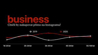 businessChtěli by nakupovat přímo na Instagramu?
16-24 let 25-34 let 35-44 let 45-54 let 55-100 let
2019 2020
 