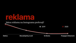 reklamaJakou reklamu na Instagramu preferují?
Žádnou Mezi příspěvky na zdi Ve Stories Propagaci influencerů
2019 2020
 