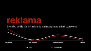 reklamaMěla by podle vás být reklama na Instagramu nějak označena?
Ano,měla Ne,neměla Je mi to jedno Nevím
16+ 16-24 let
 