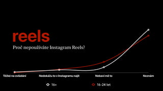 reelsProč nepoužíváte Instagram Reels?
Těžké na ovládání Nedokážu to v Instagramu najít Nebaví mě to Neznám
16+ 16-24 let
 