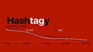 HashtagyKolik hashtagů v průměru používají v příspěvcích?
Většinou pod 10!
 