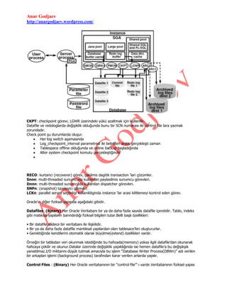 Anar Godjaev
http://anargodjaev.wordpress.com/

CKPT: checkpoint görevi, LGWR üzerindeki yükü azaltmak için kullanilir.
Datafile ve redologlarda değişiklik olduğunda bunu bir SCN numarası ile control file lara yazmak
zorundadır.
Check point şu durumlarda oluşur.
Her log switch aşamasında
Log_checkpoint_interval parametresi ile belirtilen aralık gerçekleşti zaman
Tablespace offline olduğunda ve online backup başladığında
Alter system checkpoint komutu gerçekleştiğinde

RECO: kurtarici (recoverer) görev, çakilmis dagitik transaction „lari çözümler.
Snnn: multi-threaded sunumcuda kullanilan paylasilmis sunumcu görevleri.
Dnnn: multi-threaded sunumcuda kullanilan dispatcher görevleri.
SNPn: (snapshot) tazeleyici görevler.
LCKn: parallel server seçimligi kullanildiginda instance „lar arasi kilitlemeyi kontrol eden görev.
Oracle‟ın diğer fiziksel yapısıda aşağıdaki gibidir.
Datafiles :(Binary) Her Oracle Veritabanı bir ya da daha fazla sayıda datafile içerebilir. Tablo, indeks
gibi matıksal yapıların barındırdığı fiziksel bilgileri tutar.Belli başlı özellikleri:
• Bir datafile sadece bir veritabanı ile ilişkilidir.
• Bir ya da daha fazla datafile mantıksal yapılardan olan tablesace‟leri oluştururlar.
• Gerektiğinde kendilerini otomatik olarak büyütme(extend) özellikleri vardır.
Örneğin bir tablodan veri okunmak istediğinde bu hafızada(memory) yoksa ilgili datafile‟dan okunarak
hafızaya çekilir ve okunur.Datalar üzerinde değişiklik yapıldığında ise hemen datafile‟a bu değişikşik
yansıtılmaz.I/O miktarını düşük tutmak amacıyla bu işlem “Database Writer Process(DBWn)” adı verilen
bir arkaplan işlemi (background process) tarafından karar verilen anlarda yapılır.
Control Files : (Binary) Her Oracle veritabanının bir “control file”‟ ı vardır.Veritabanının fiziksel yapısı

 
