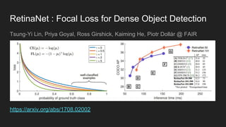 RetinaNet : Focal Loss for Dense Object Detection
Tsung-Yi Lin, Priya Goyal, Ross Girshick, Kaiming He, Piotr Dollár @ FAIR
https://arxiv.org/abs/1708.02002
 