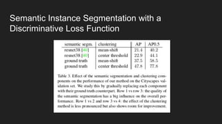 Semantic Instance Segmentation with a
Discriminative Loss Function
 