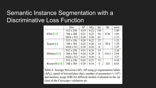 Semantic Instance Segmentation with a
Discriminative Loss Function
 