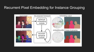 Recurrent Pixel Embedding for Instance Grouping
 