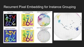 Recurrent Pixel Embedding for Instance Grouping
 