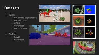 Datasets
● Stills
○ CVPPP leaf segmentation
○ PASCAL VOC
○ COCO
○ CityScapes
○ KITTI Vehicles
○ ...
● Video
○ DAVIS
○ CityScapes
 