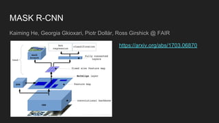 MASK R-CNN
Kaiming He, Georgia Gkioxari, Piotr Dollár, Ross Girshick @ FAIR
https://arxiv.org/abs/1703.06870
 