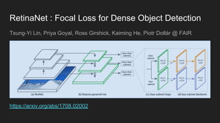 RetinaNet : Focal Loss for Dense Object Detection
Tsung-Yi Lin, Priya Goyal, Ross Girshick, Kaiming He, Piotr Dollár @ FAIR
https://arxiv.org/abs/1708.02002
 