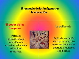 El lenguaje de las imágenes en
                    la educación…



El poder de las
                                      La polisemia
   imágenes

      Potentes
  prismáticos que                    Explica la sensación
   intensifican la                   de falta de control o
experiencia humana                  desorden debido a su
     e iluminan                     apertura a múltiples
     realidades.                         significados.
 