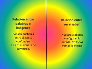 Relación entre         Relación entre
   palabras e            ver y saber
   imágenes
 Son irreductibles      Nuestros saberes
   entre si. No se       configuran la
    confunden.          mirada. No todos
Esta es al riqueza de   vemos lo mismo
     su vínculo.
 